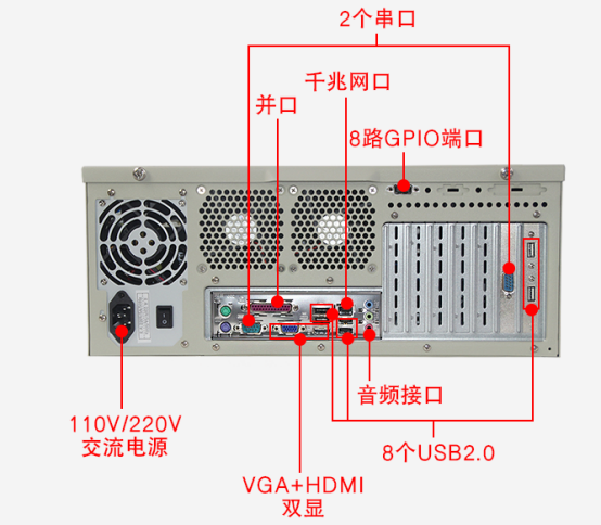 乐鱼4U工控机DT-510MW-IH61MB端口图