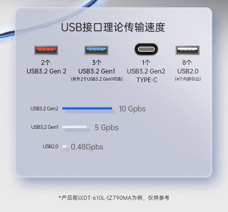 乐鱼壁挂式工控机,酷睿12代原装计算机,DT-5309-IZ790MA.jpg